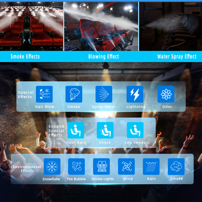 Kursi Simulator Bioskop 7d 4d 5d dengan 6 Dof Platform Listrik 1