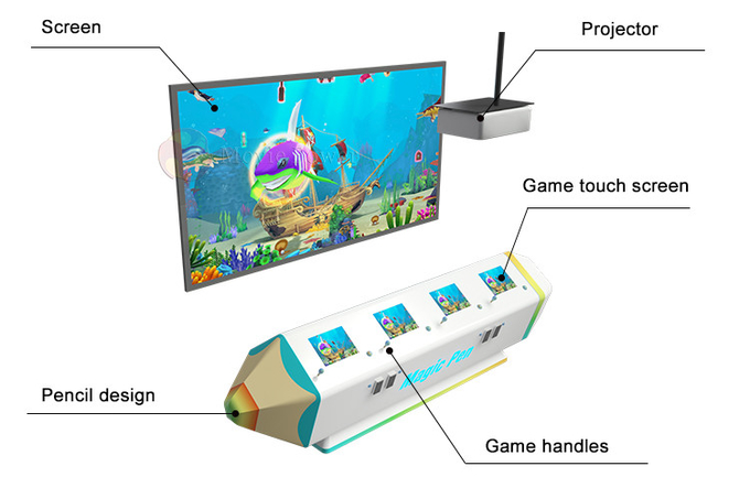 Mesin Game Interaktif Ikan Anak-anak Yang Dioperasikan dengan Koin Sihir Lukisan Ikan 1
